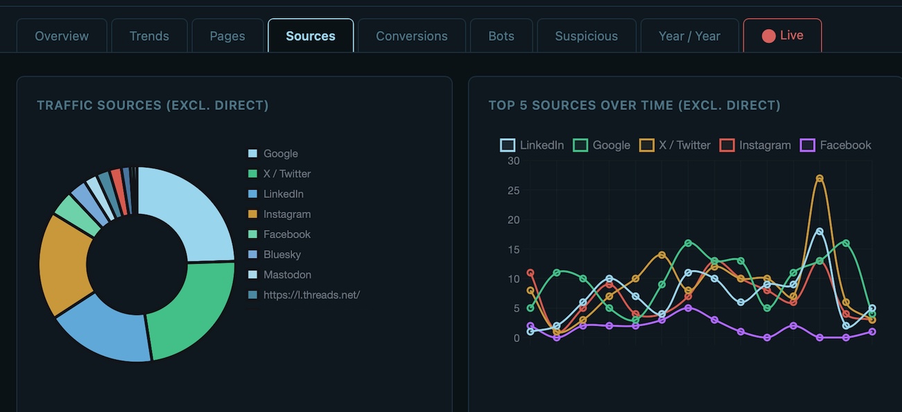 Richard Golian analytics 