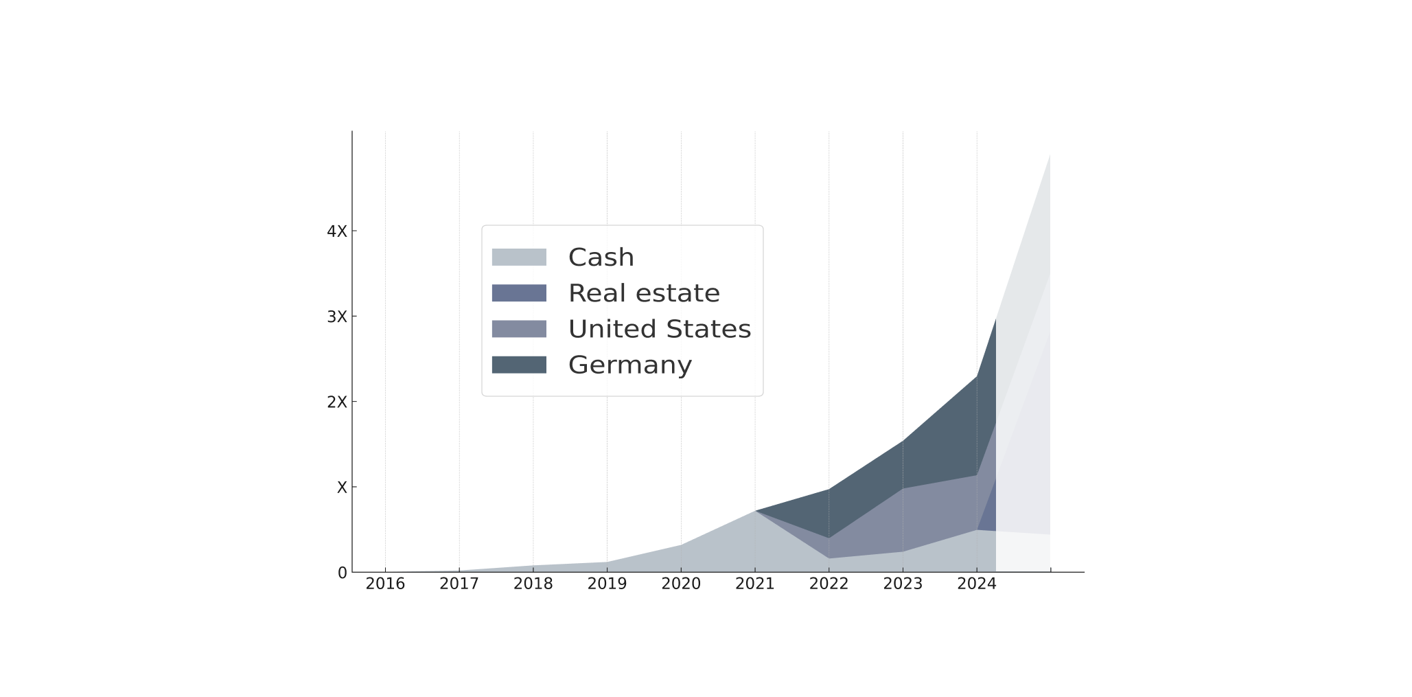 Richard Golian Investment Beginnings