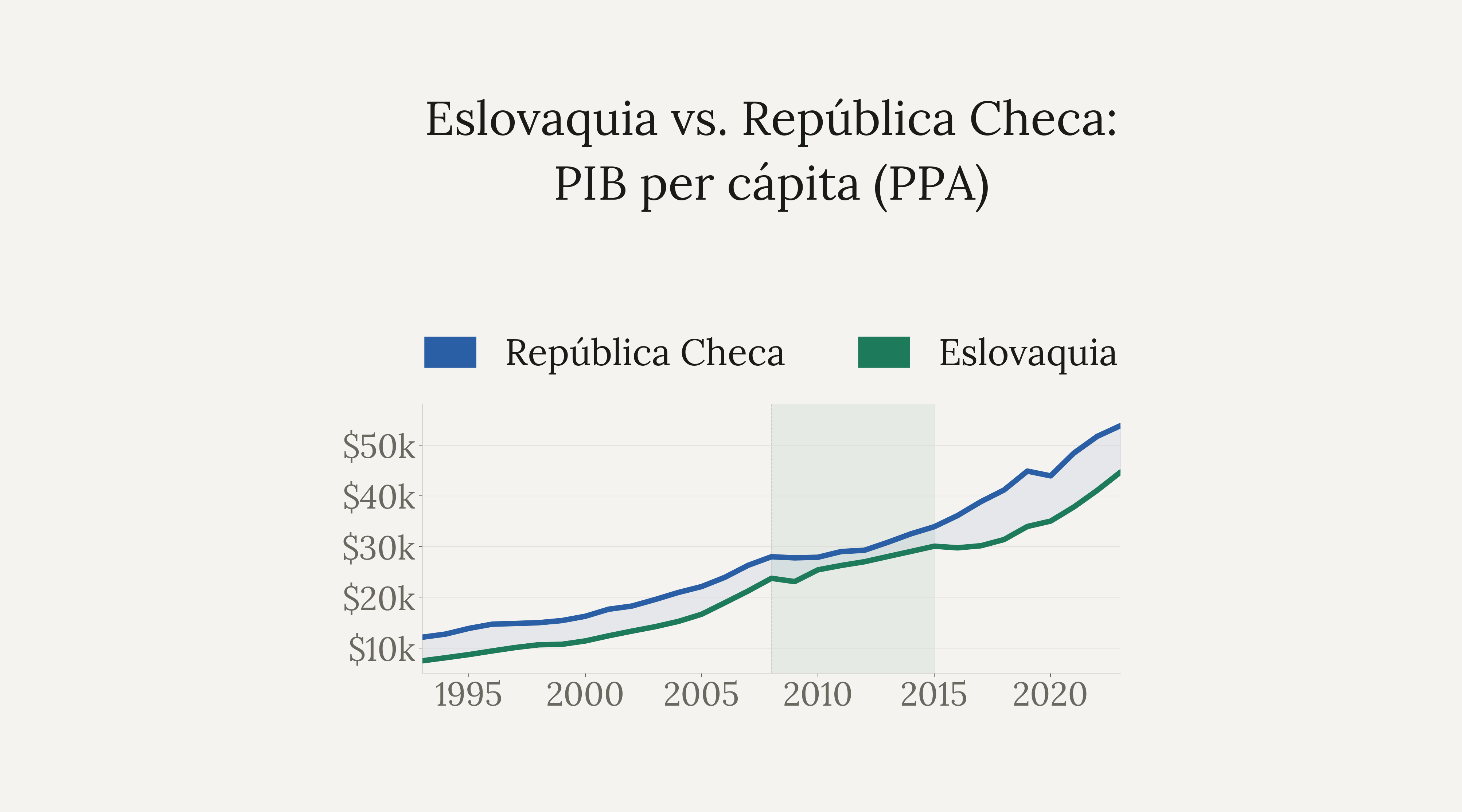 Eslovaquia vs Chequia