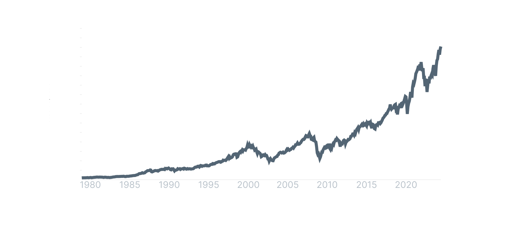 MSCI World Index