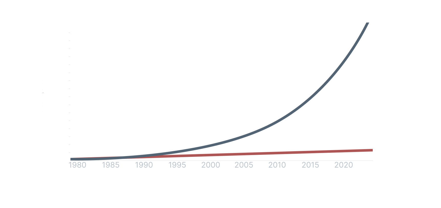 Compound interest